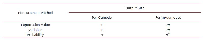 连续可变量子MNIST分类器的经典量子混合神经网络探索