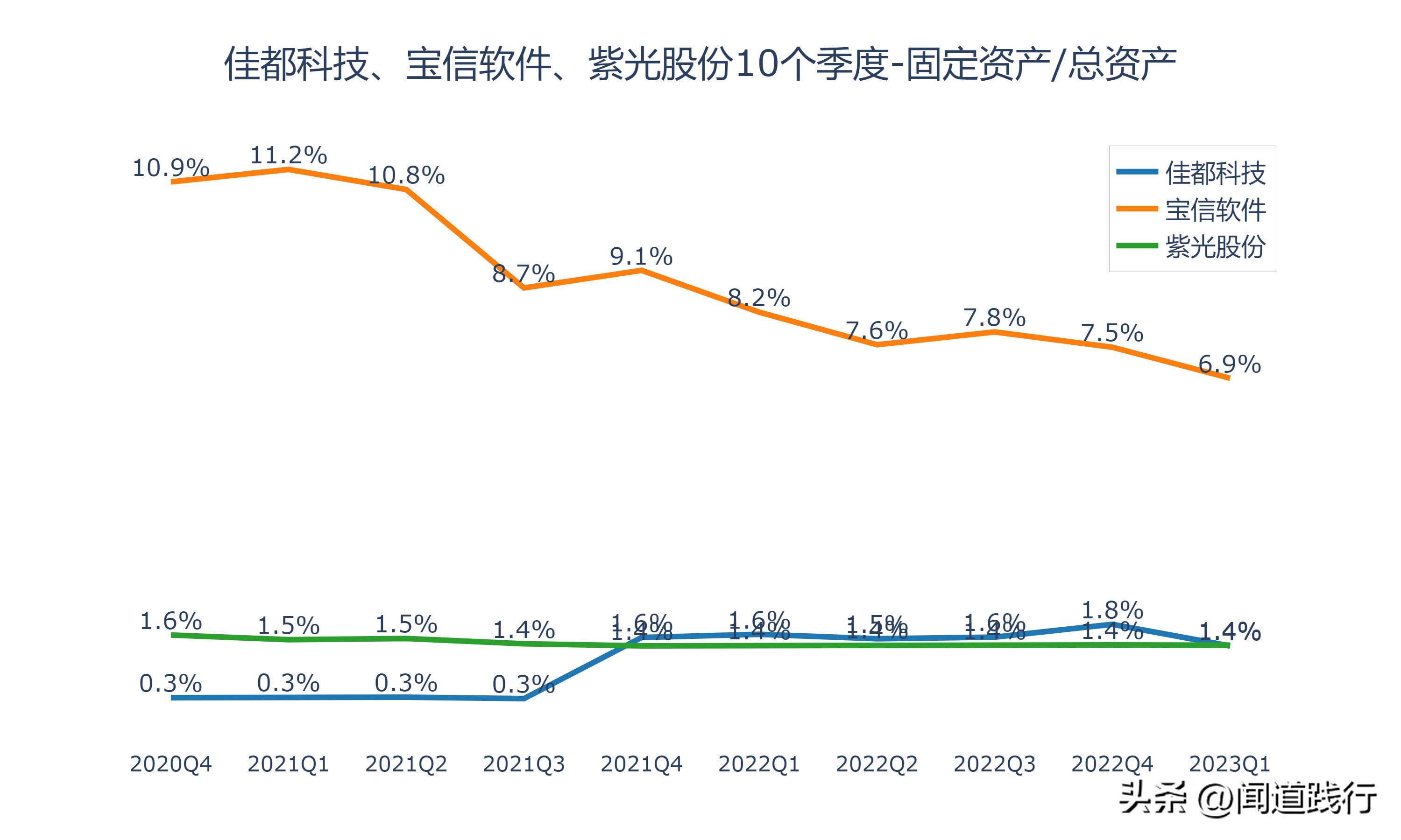 佳都科技涨5.17%,佳都科技成长性