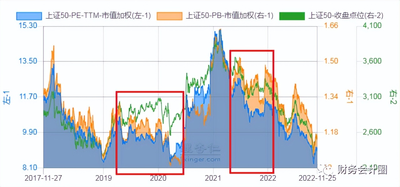 市净率市销率市盈率估值,市盈率估值大全