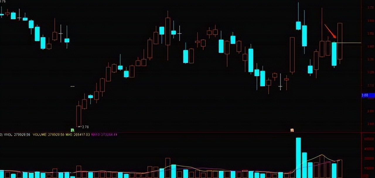 看盘是否可以判断股票走势,每日股票看盘分析后期走势预测
