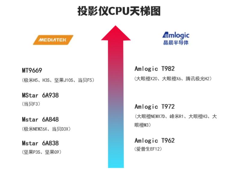 极米z6x和极米z6pro买哪个好,极米z6xpro和大眼橙