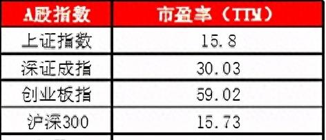 为什么银行股的市盈率那么低,民生银行为什么估值低