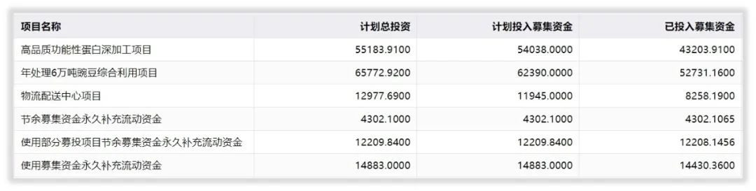 双塔食品的前景怎么样,双塔食品未来投资价值
