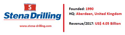 全球最大的海上石油工厂,世界十大海上钻井平台