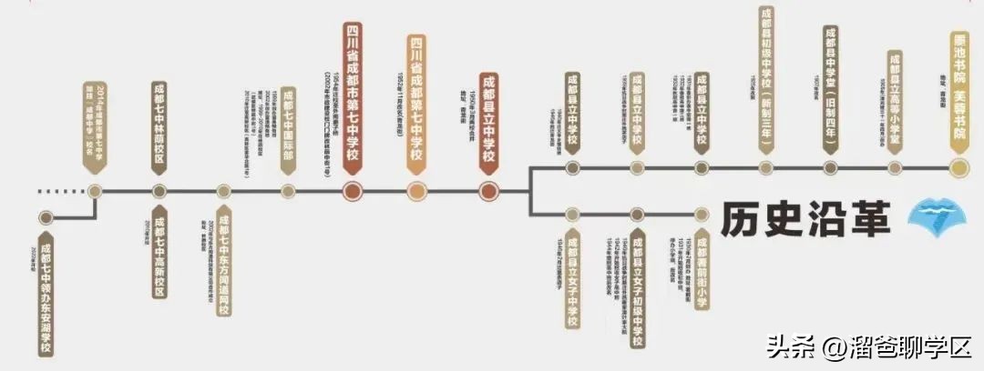 鎴愰兘涓冧腑寮曡繘澶╁簻鏂板尯,寮曡繘鎴愰兘涓冧腑澧ㄦ睜涔﹂櫌