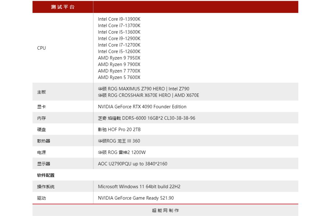 英特尔13代酷睿处理器工艺,英特尔13代酷睿处理器怎么选