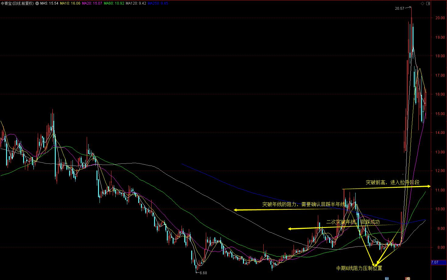 涨停起爆点战法,资金流入涨停与资金流出涨停战法