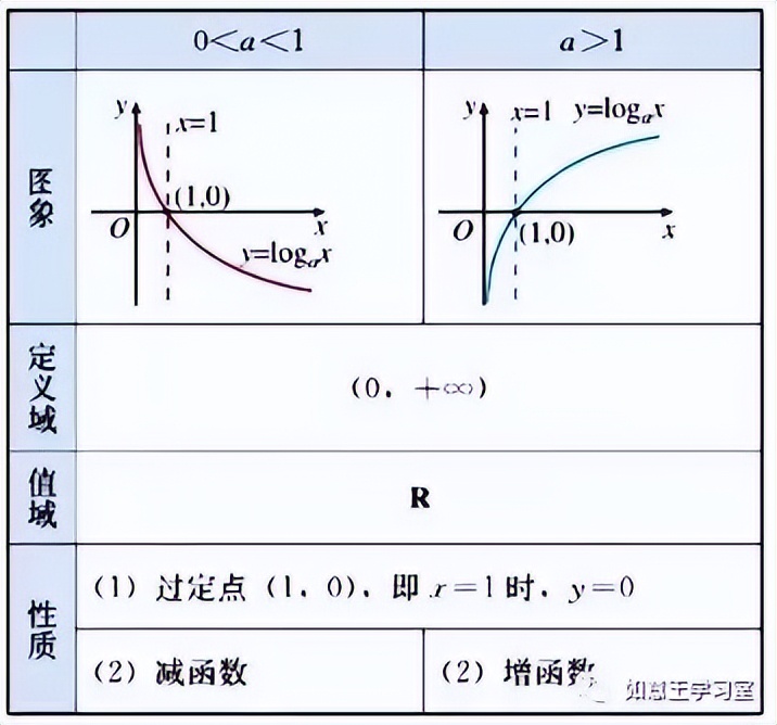 数学学习|高中数学知识点：对数函数解析与讲解！（建议收藏！）