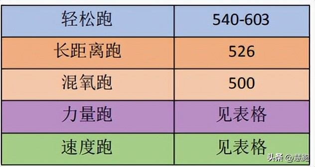 跑步力量训练课表,跑步力量训练课程表