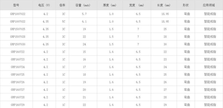 智能戒指应该有些什么功能,智能戒指干嘛用的