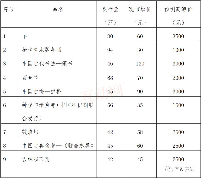 1993年小型张邮票年册,印度戈尔康达钻石矿如何发现的