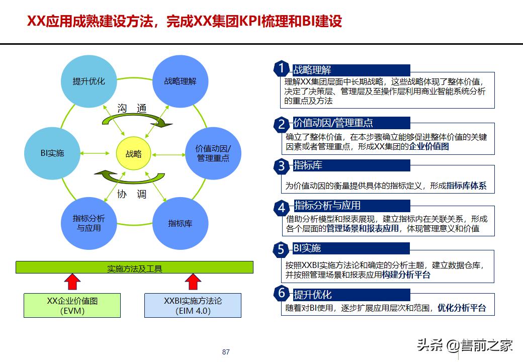 erp项目策划方案,erp年度改善方案