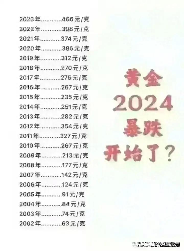 今日金价2024黄金价目表,2024金价走势分析黄金还会降价吗