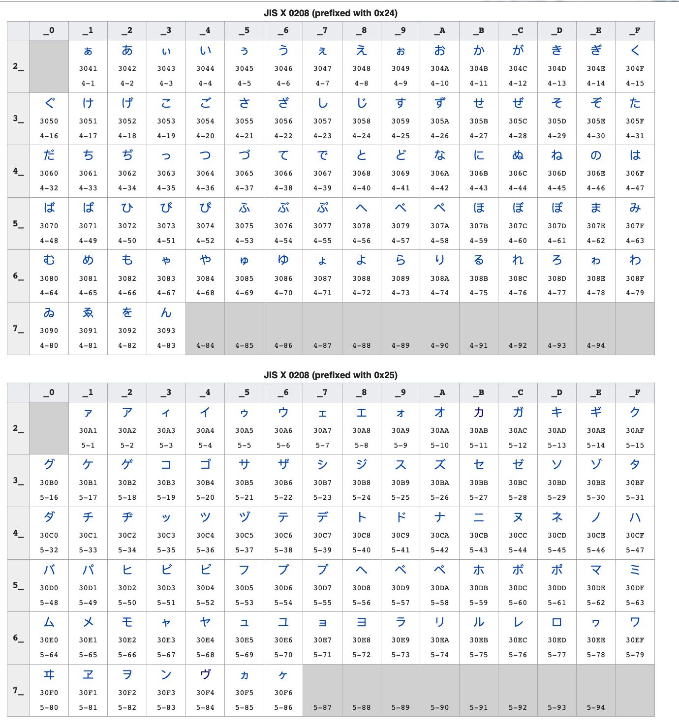 [oeasy]python0122_日韩字符_日文假名_JIS_Shift_韩国谚文