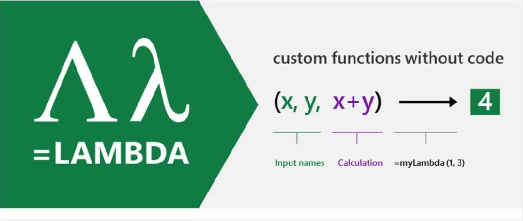 excel发展20年,excel的历史变革