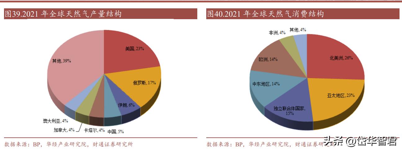 金宏气体氢能源布局,金宏气体新建项目