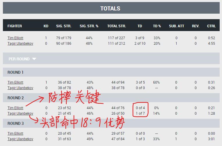 ufc296赛后分析,ufc272赛后卡温顿