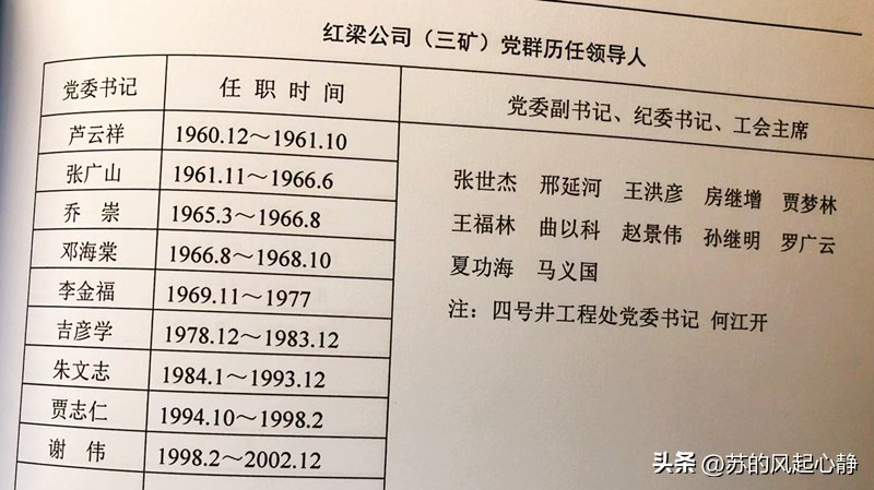 转战红梁开新局往事乱谈（十—28）