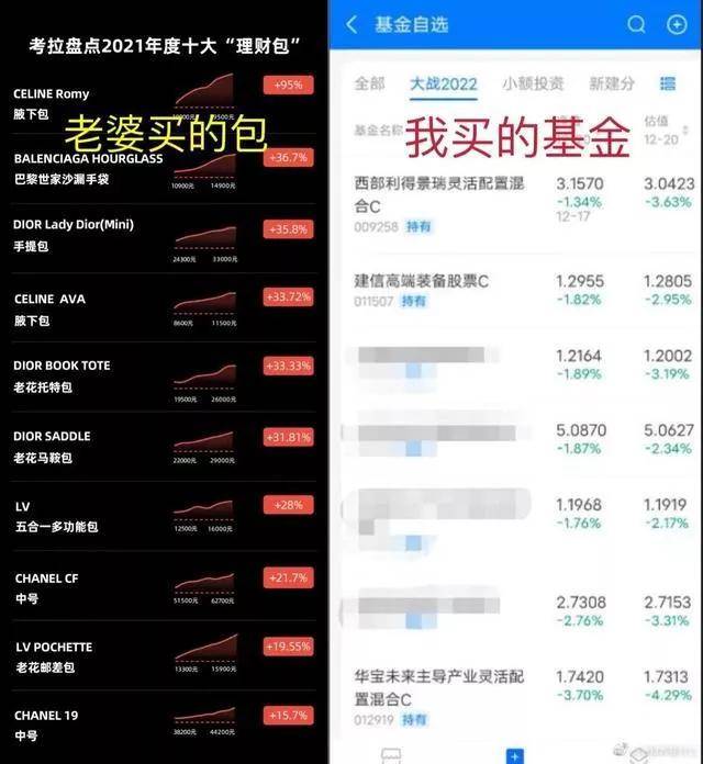 虚假类投资理财,虚假的理财