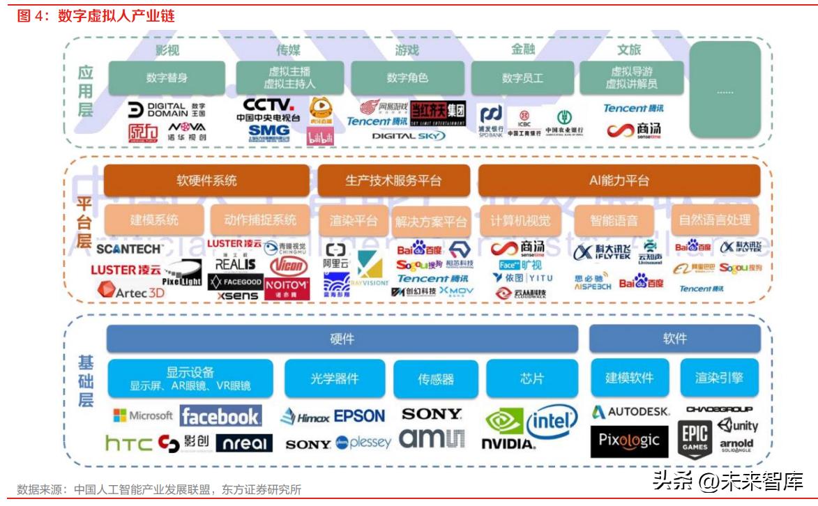 虚拟数字人行业前景,ai数字人行业解决方案