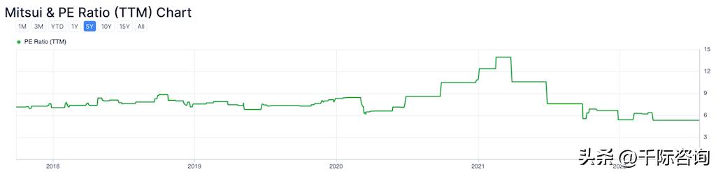 三井产业链,三井集团核心公司有哪些