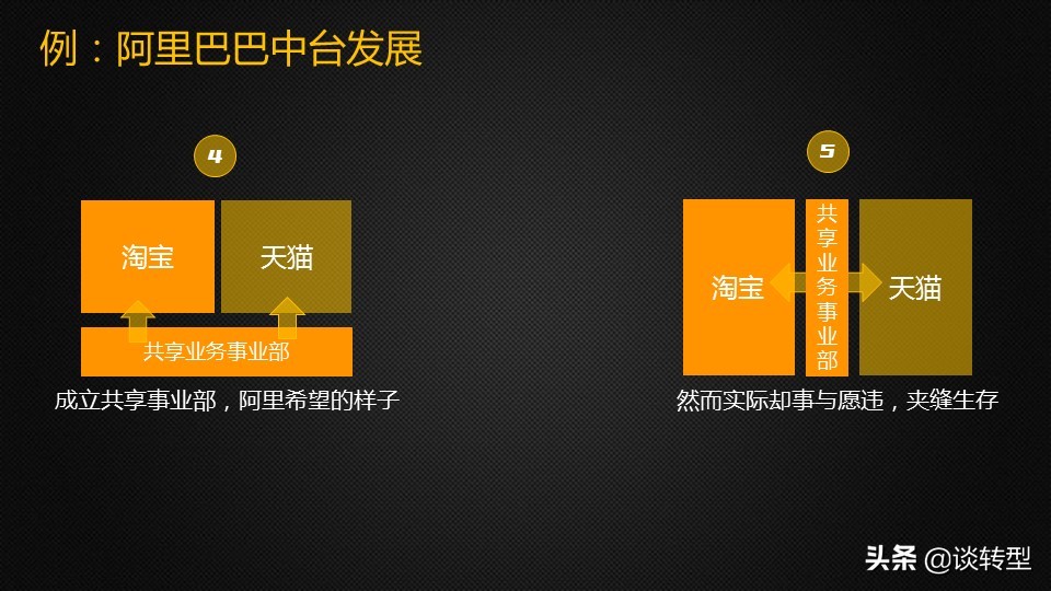 企业中的中台是什么,企业有必要建一个中台吗
