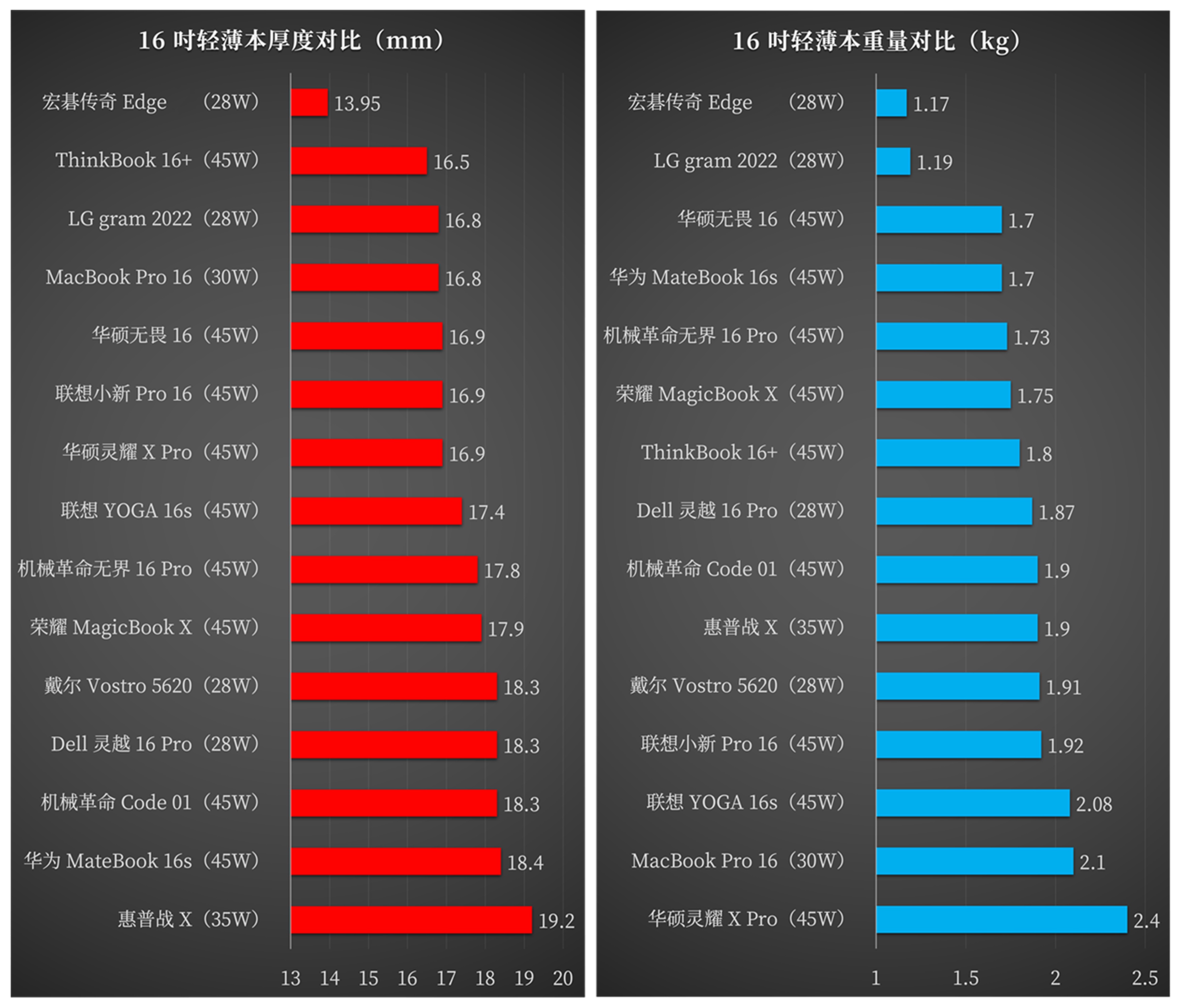宏碁传奇轻薄本锐龙5测评,宏碁新锐龙r7笔记本评测