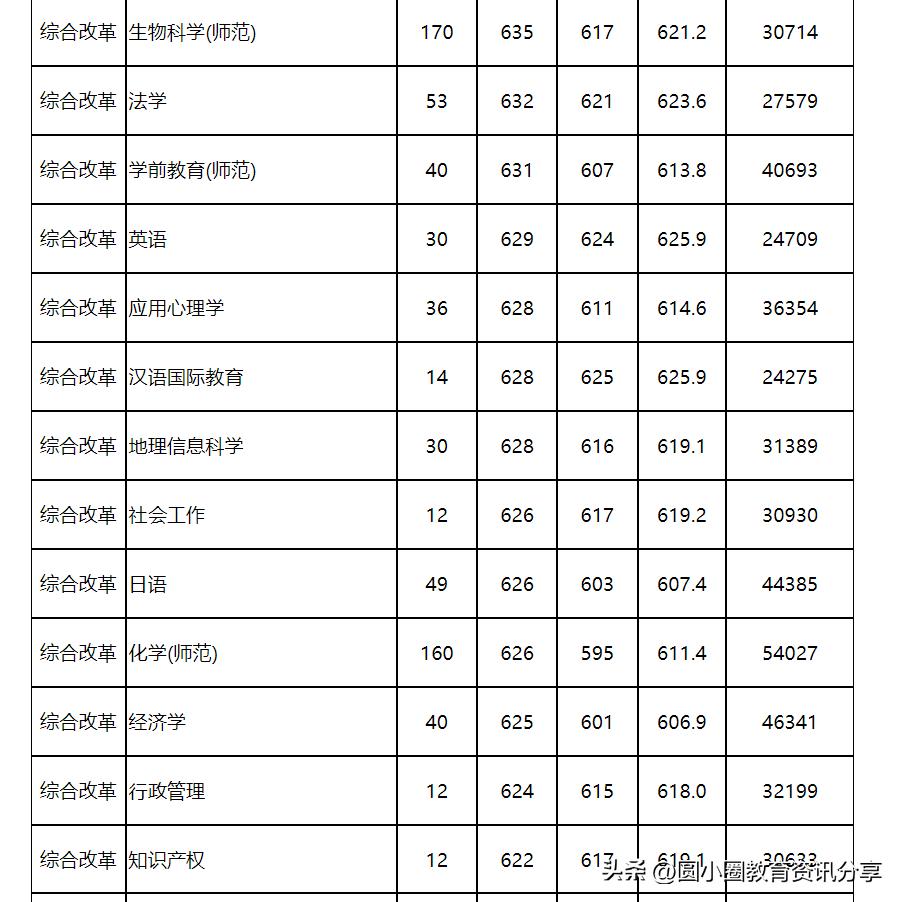 浙江考生多少分能考杭州师范大学,杭州师范大学分数线为什么这么高