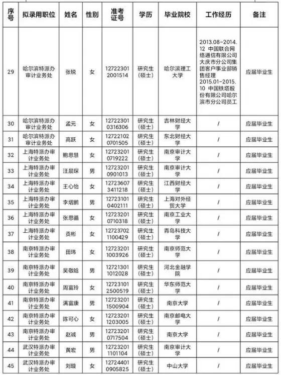 南京审计大学有3+2吗,南京审计大学学院排名