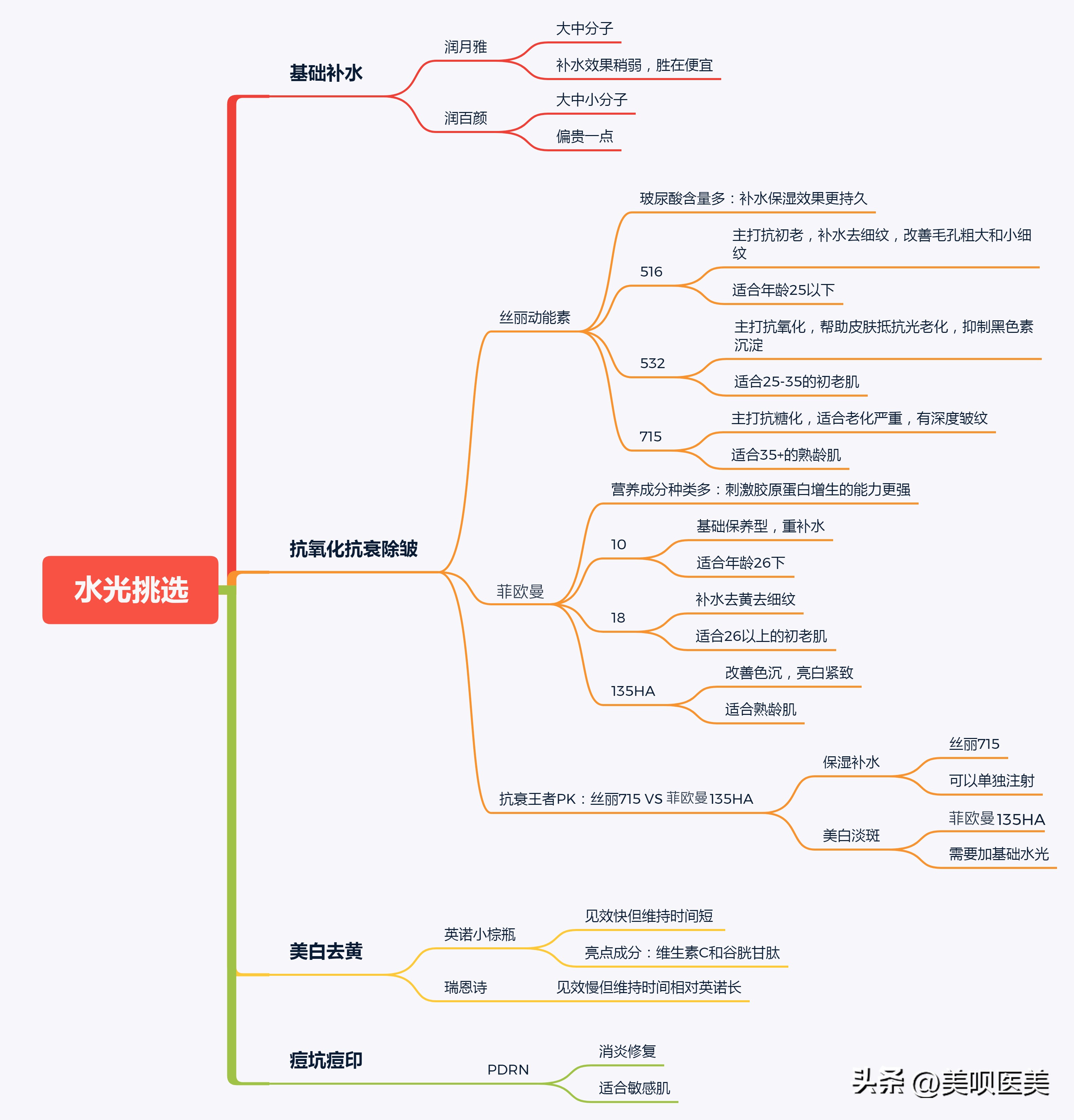 40岁医美小白怎么入行,医美小白千万别做的项目