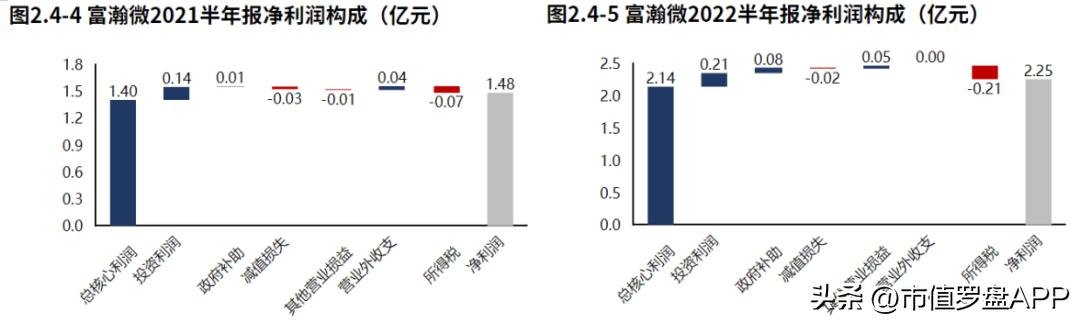 高新技术企业专精特新小巨人企业,海思安防芯片和富瀚微