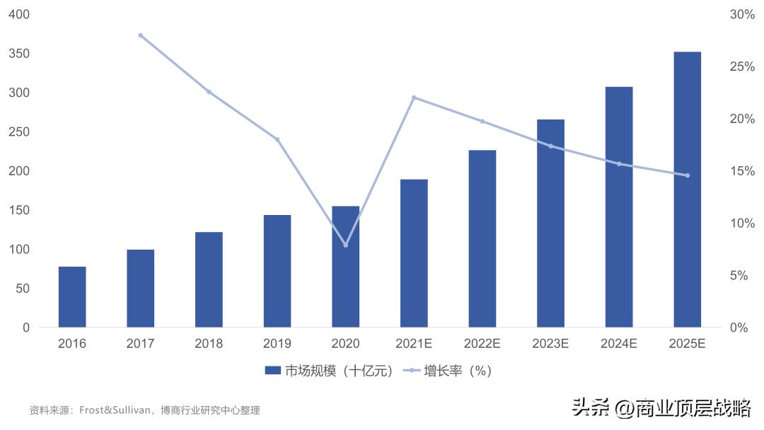医美行业研究报告,医美行业投资研究报告的技术分析