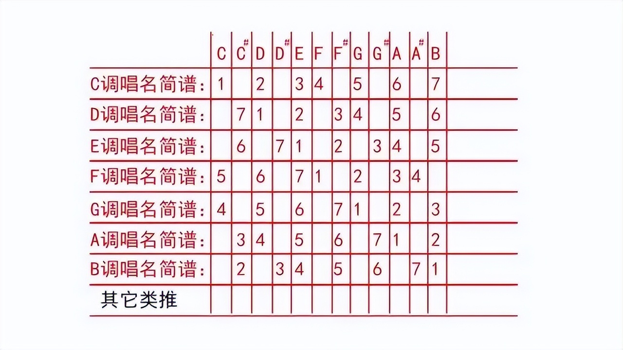 如何学吉他谱,如何学吉他独奏