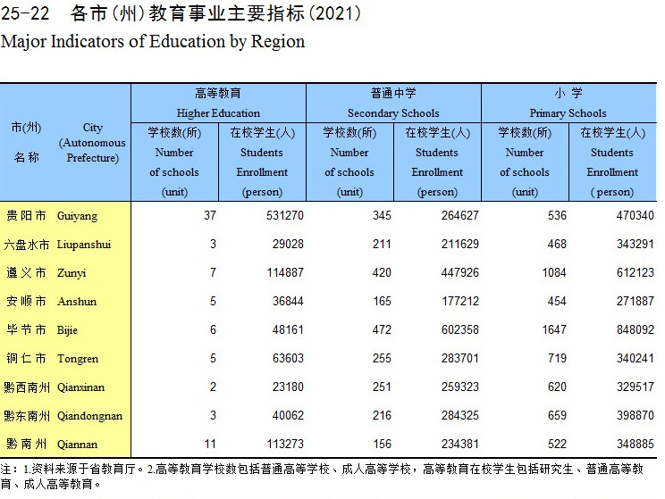 贵州有多少个乡镇中小学校,贵州省一共多少所学校
