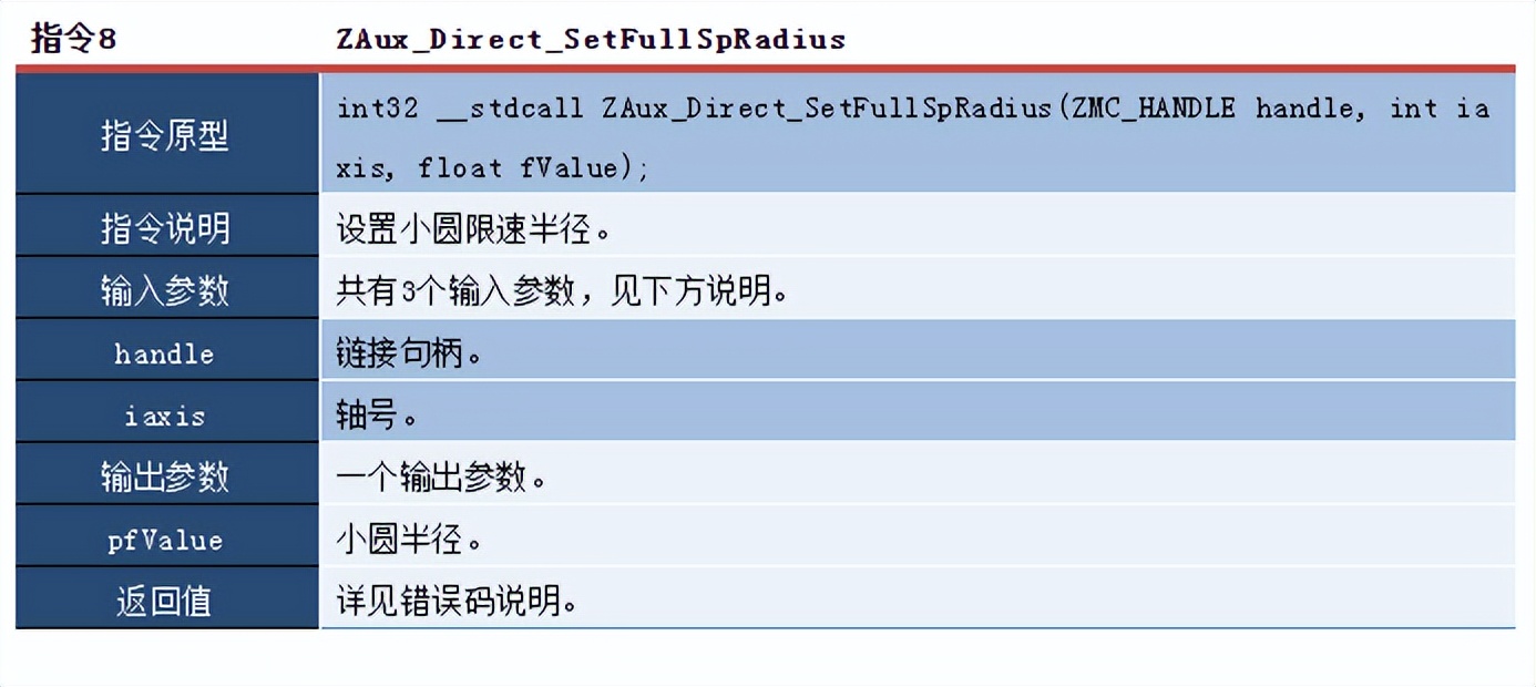 ethercat运动控制卡如何编程,qt运动控制卡开发