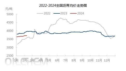 国内沥青质量排名前十,沥青走势最新