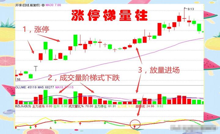 炒股的交易基础怎么学,深度解读交易技巧
