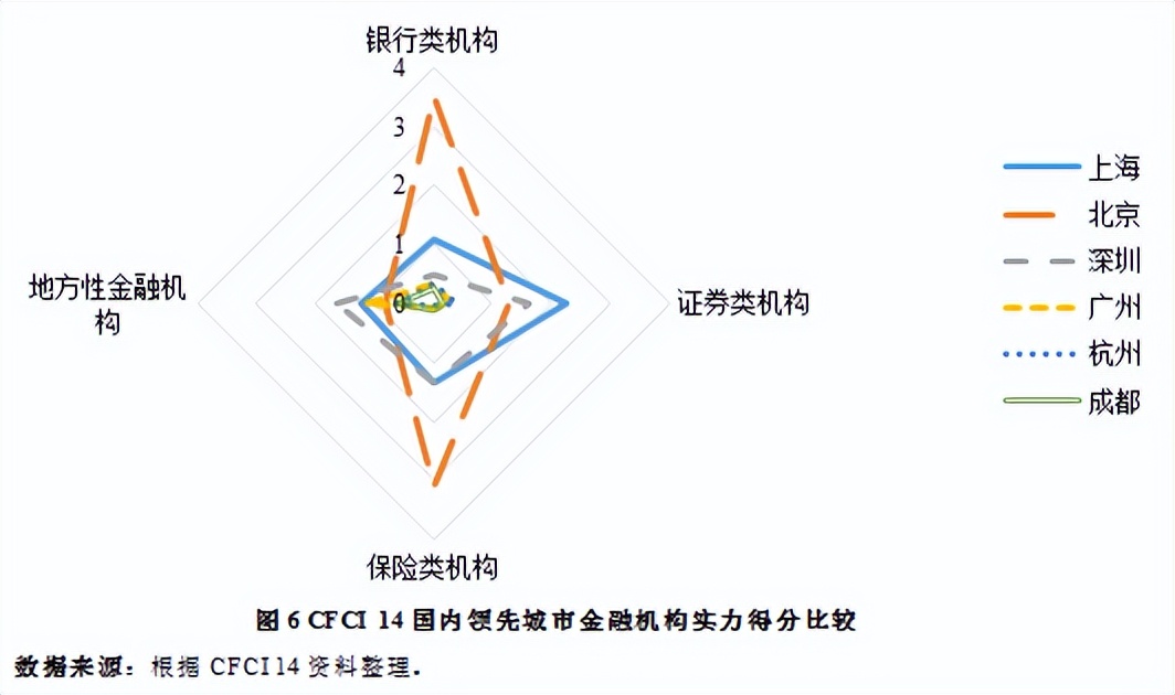成都打造西部金融中心,西部建设成都国际金融中心