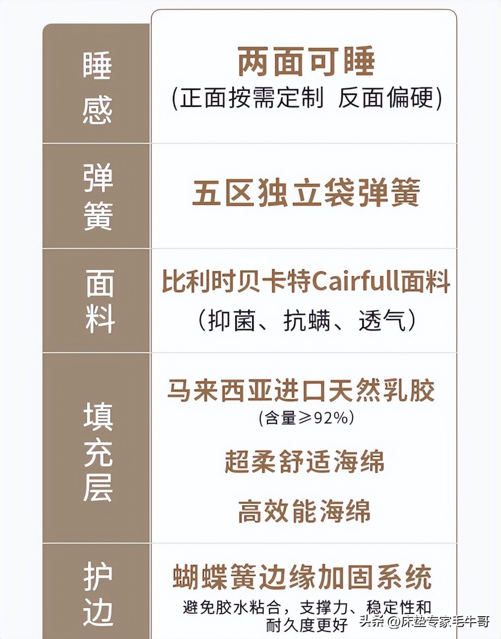 丝涟床垫处理,床垫翻新套靠谱吗