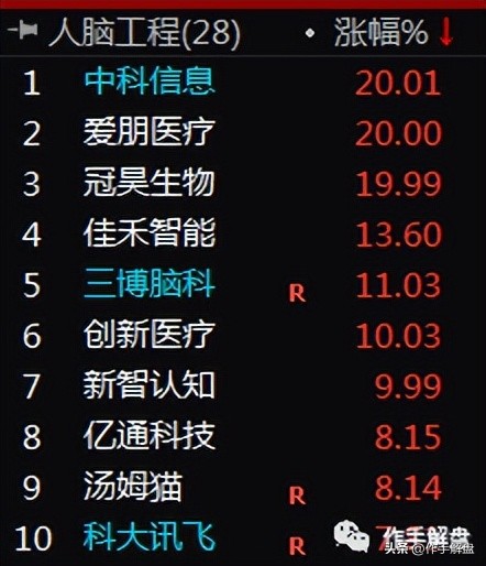 人工智能反弹看什么,人工智能节后要猛跌了吗