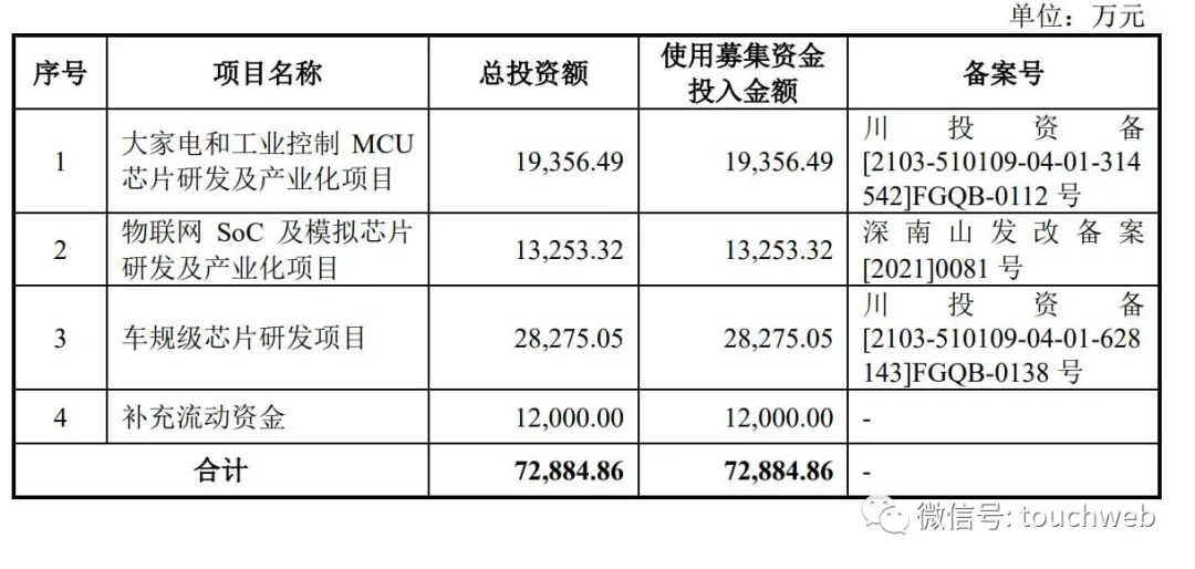上海中微半导体科创板,中微公司营收