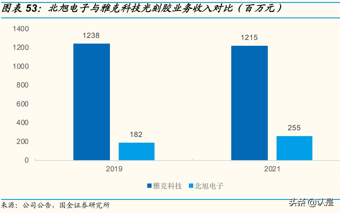 雅克科技半导体行业最新消息,雅克科技可持续发展