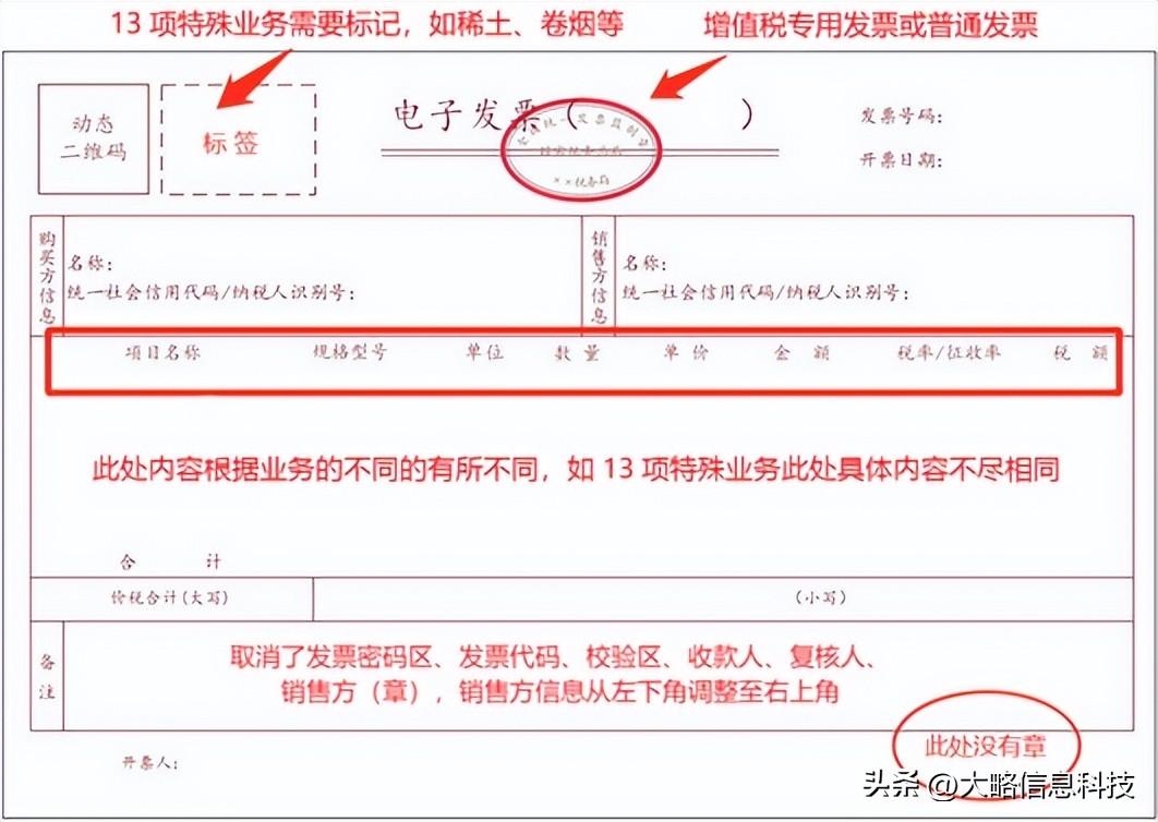 数电票推行过程中遇到的问题,数电票报税更简单了吗
