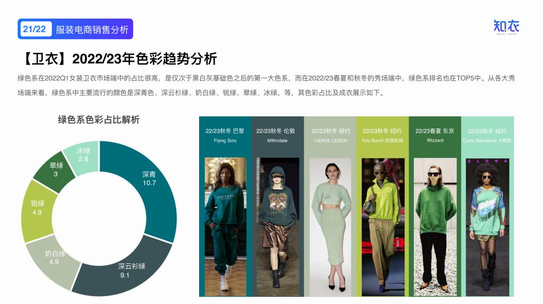 2020女装爆款分析,2022年新款女装爆款上衣排行榜