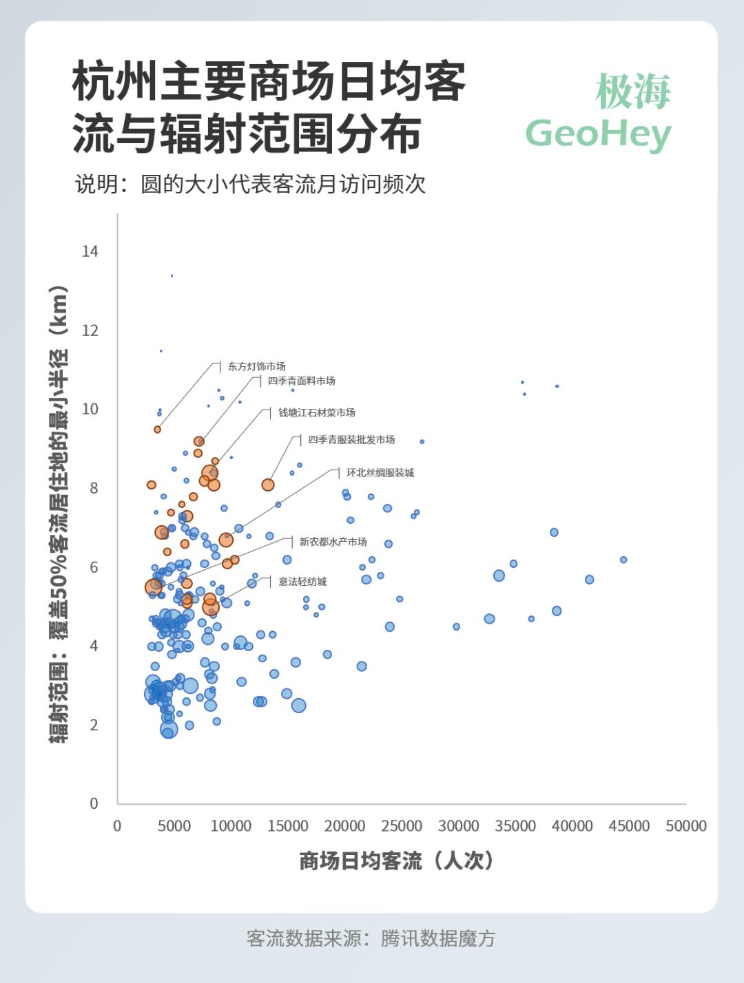 杭州商场排名前十名,杭州哪个商场最高档