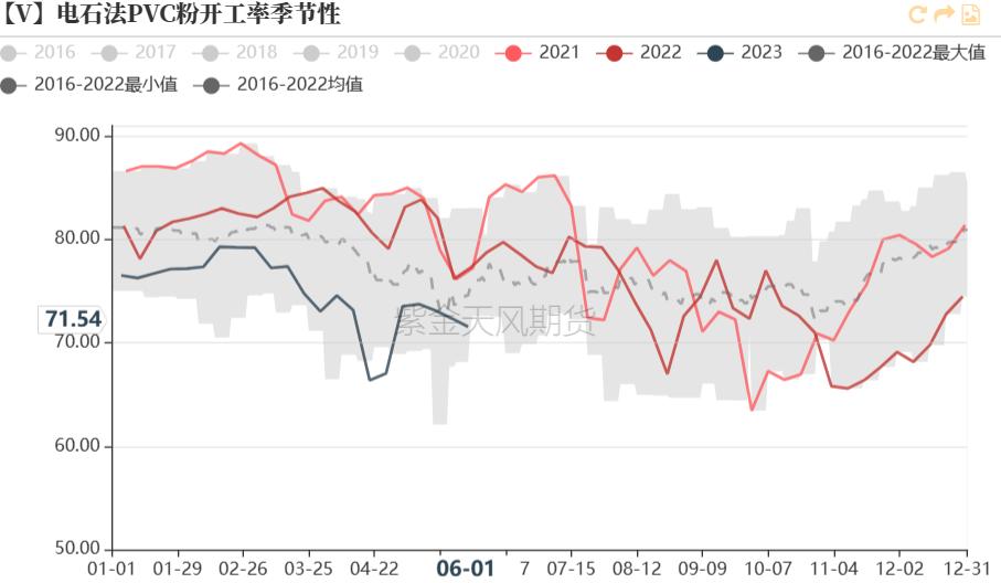烧碱会腐蚀pvc管吗,pvc降价对烧碱影响