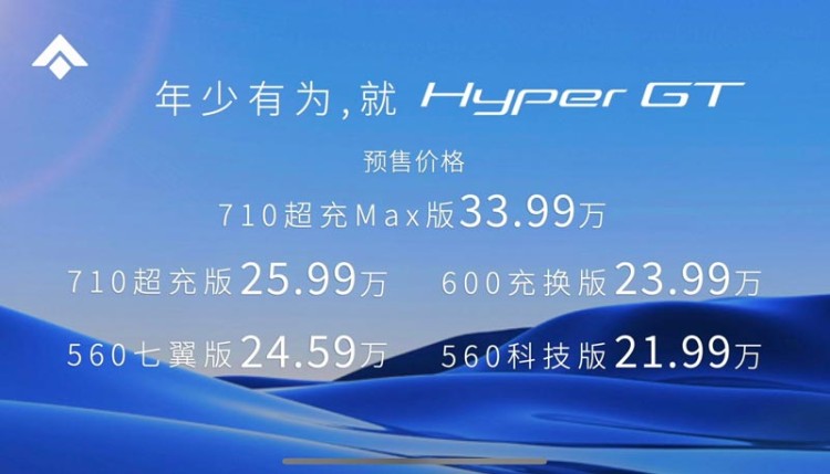 hypergt预售信息,hypergt预售发布会