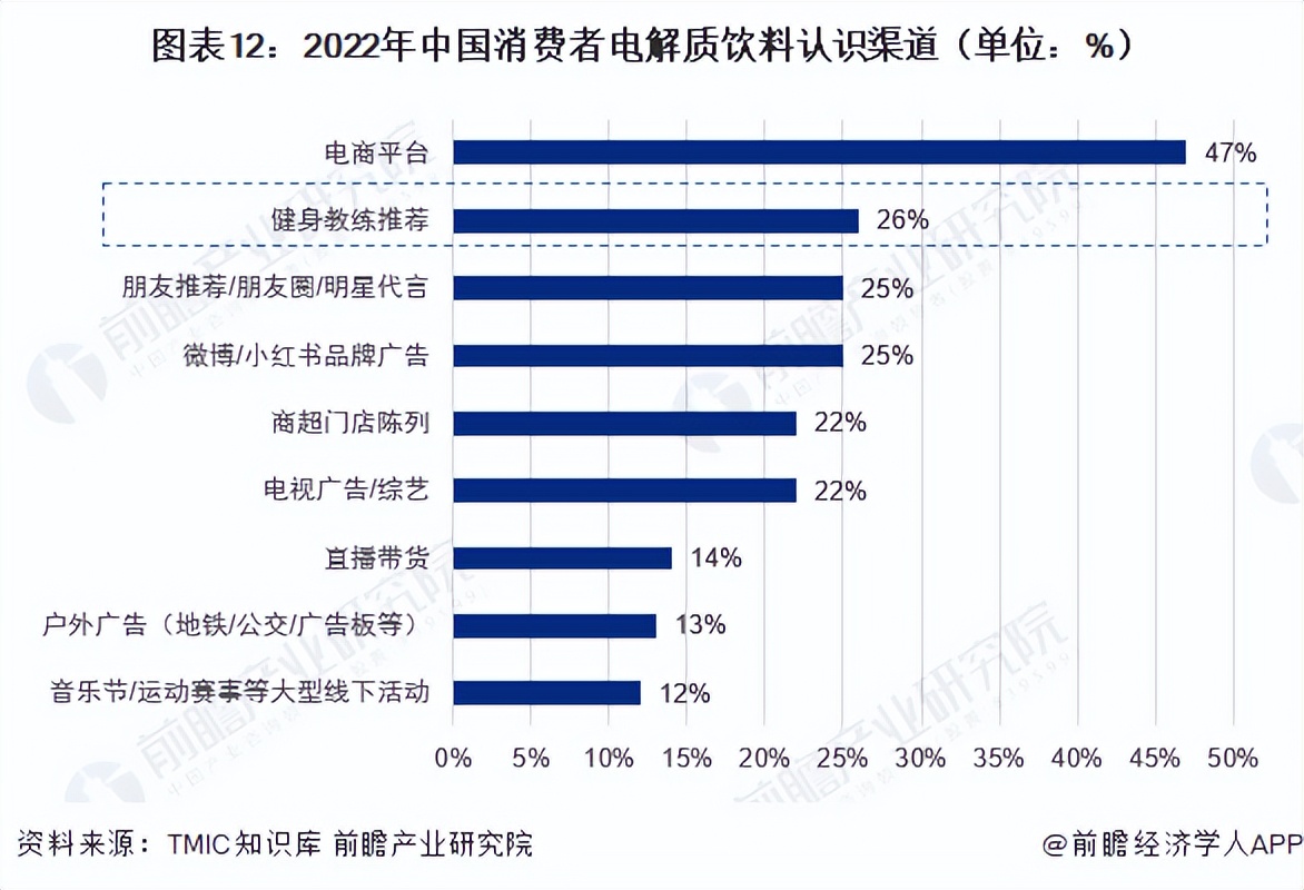 2023饮料行业宏观环境分析,2023年饮料行业黑马