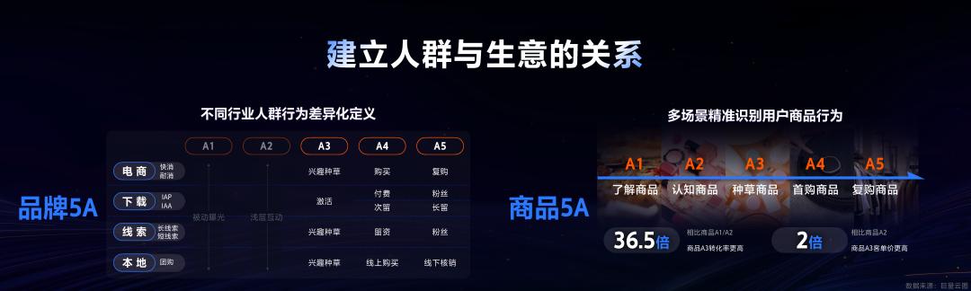 巨量云图品类洞察分析,巨量云图如何注册