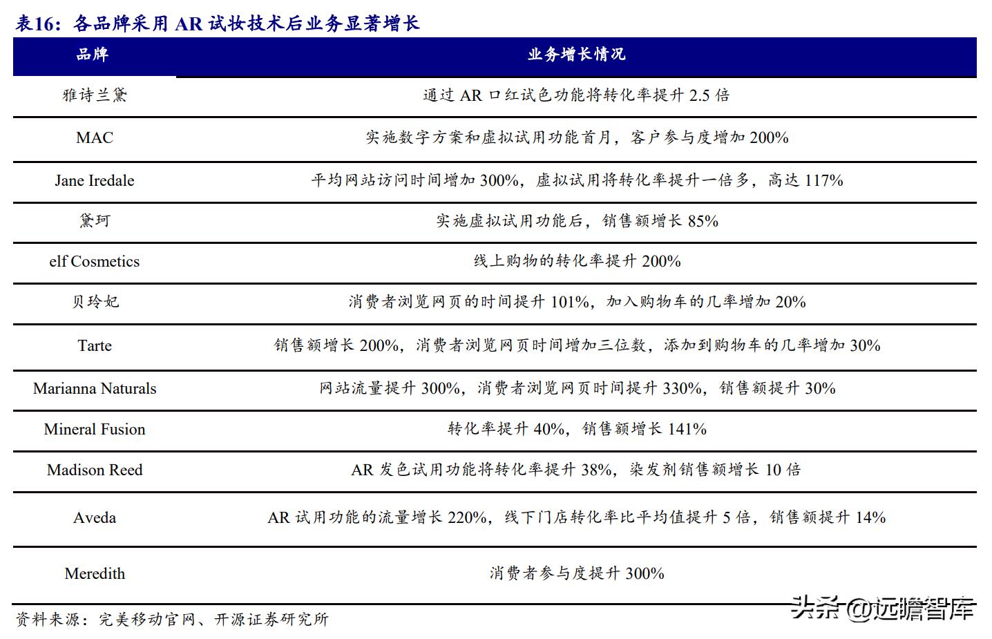 ai技术有望开启医疗新时代,ai技术引领新时代